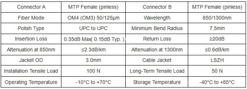 Product Specifications