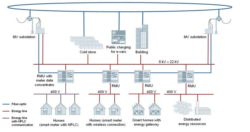 211222 Fiber optic networks will boost long 2 211222 Fiber optic networks will boost long 2