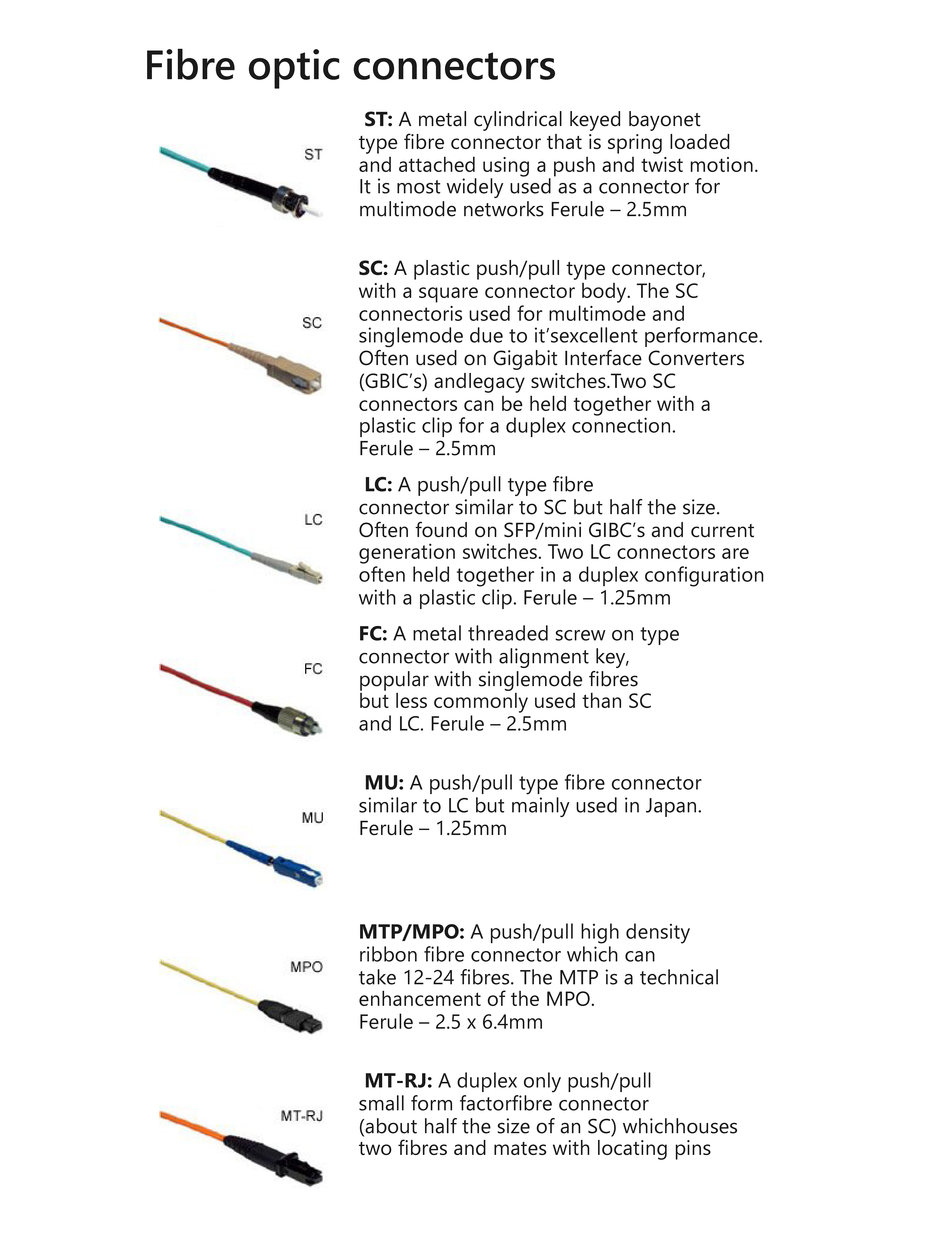 Fibre optic connectors